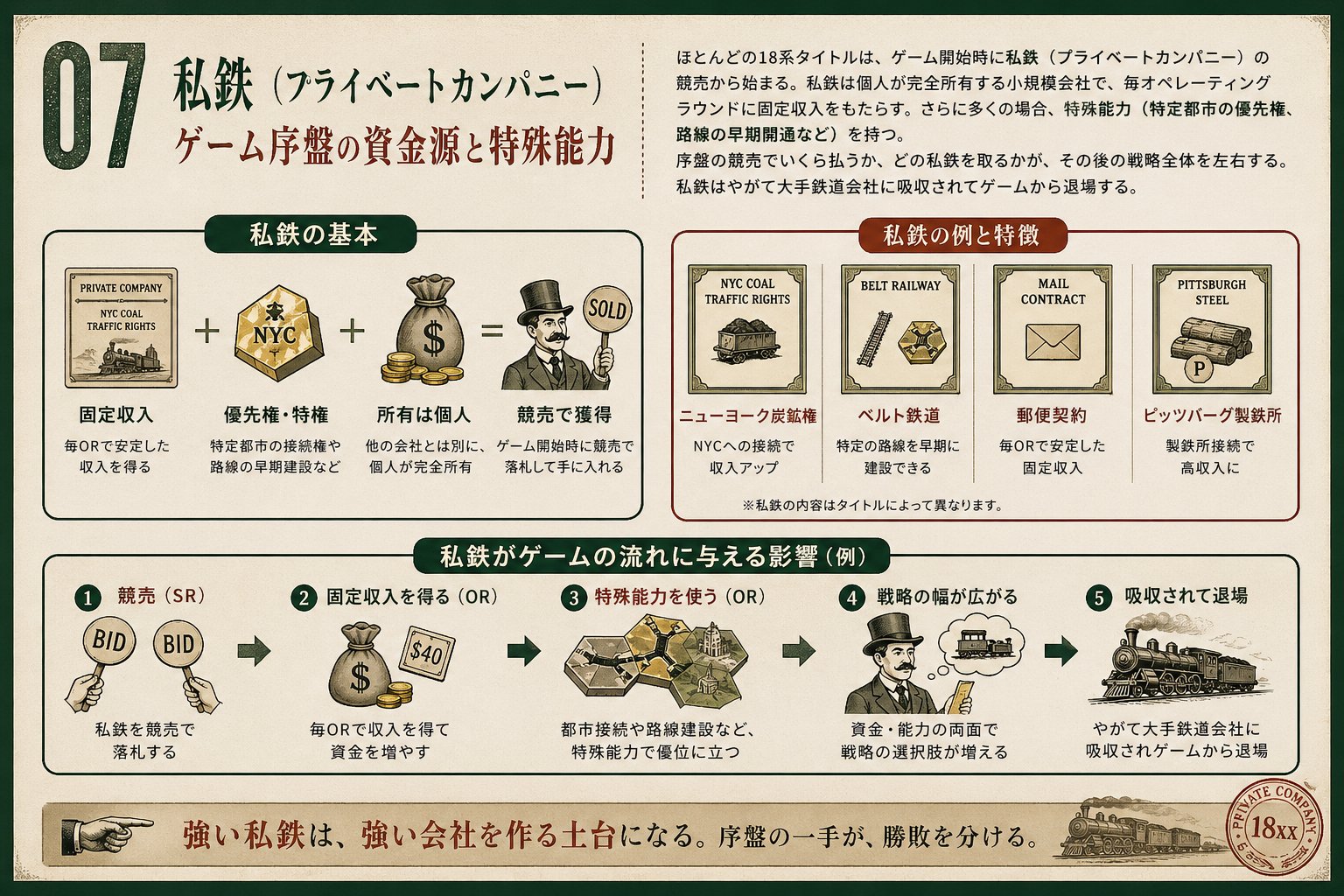 私鉄（プライベートカンパニー）— ゲーム序盤の資金源と特殊能力