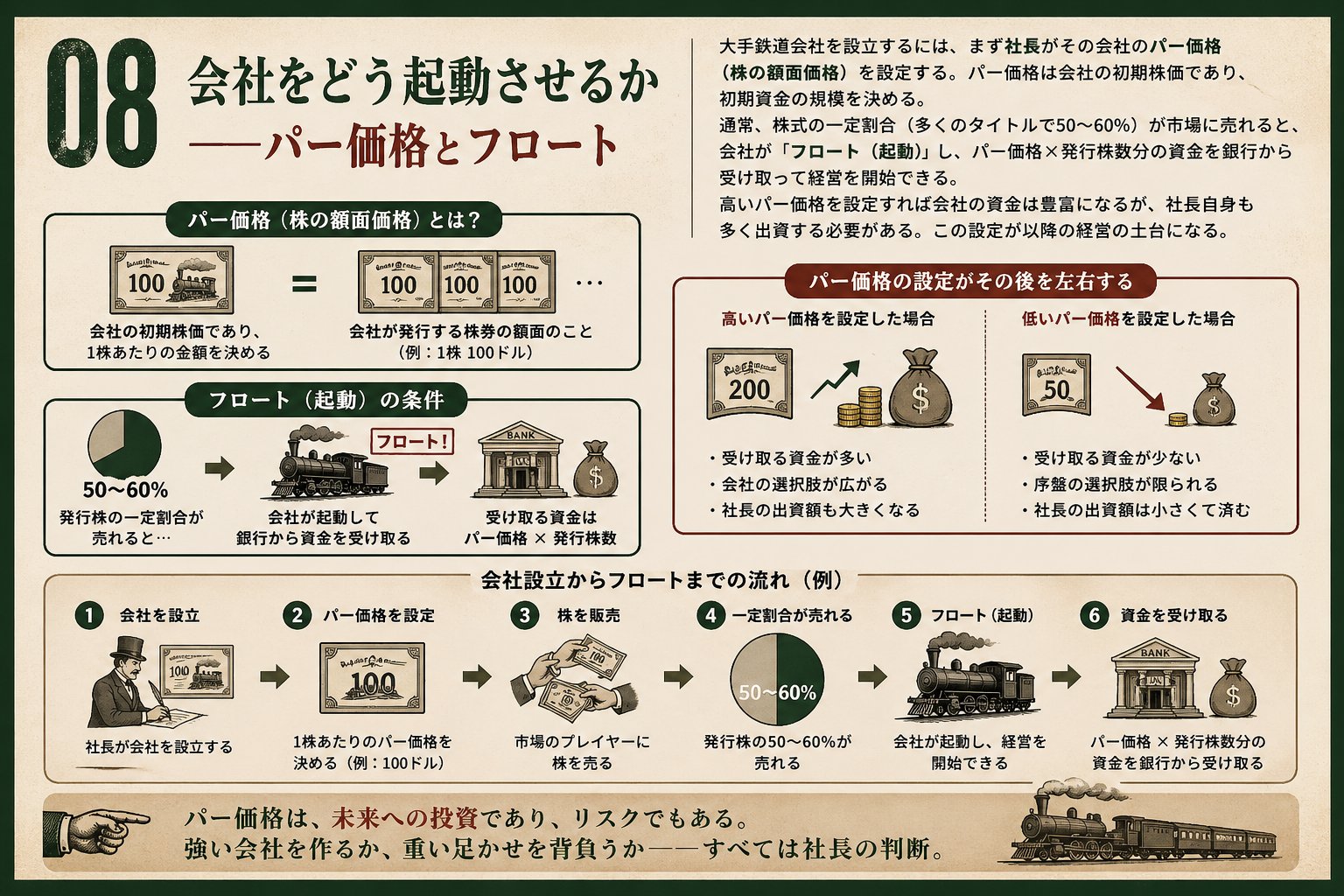 会社をどう起動させるか — パー価格とフロート