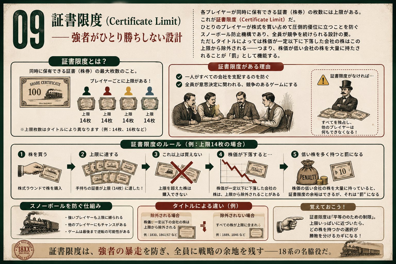 証書限度（Certificate Limit）— 強者がひとり勝ちしない設計
